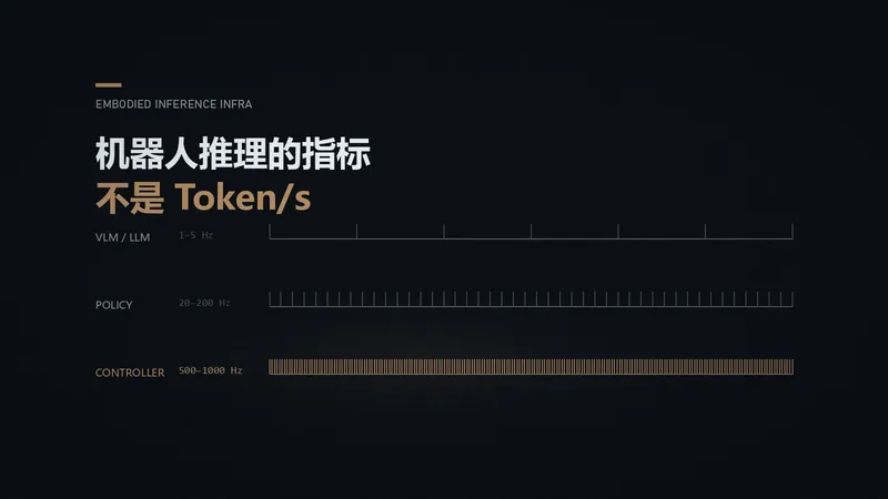 机器人推理的指标不是 Token/s