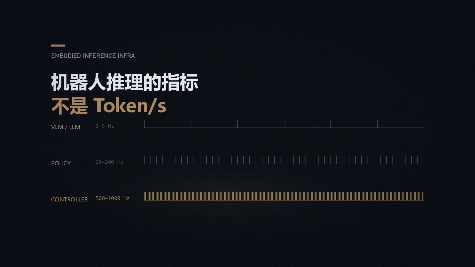 机器人推理的指标不是 Token/s