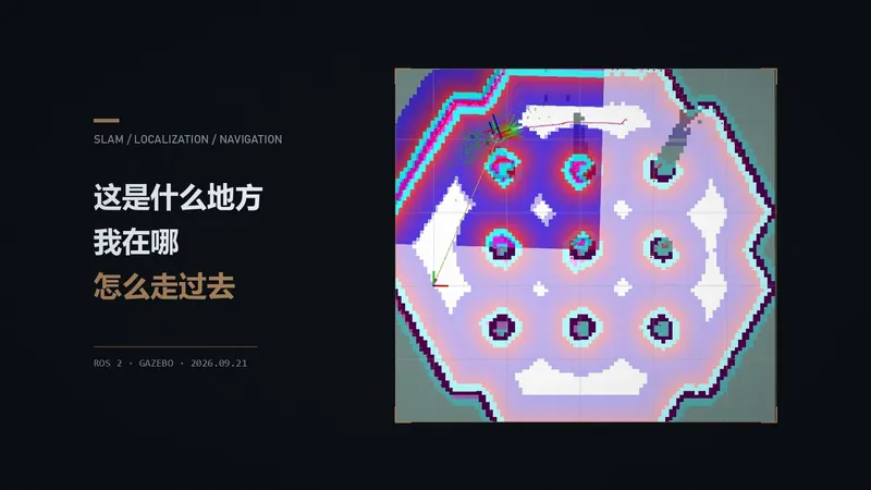 跑通一遍 SLAM 和 Nav2 之后,我理解的建图、定位与自主导航